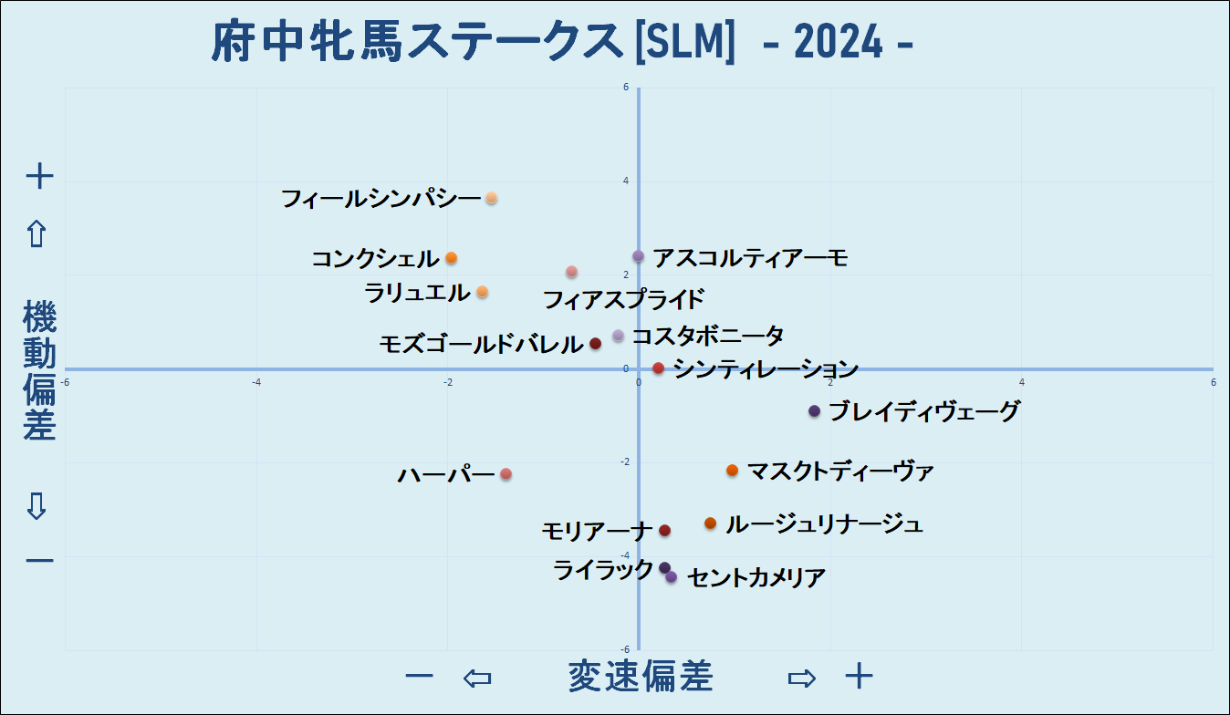 2024　府中牝馬Ｓ　機変マップ